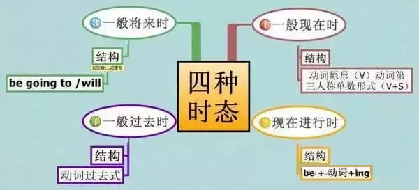 思維導圖幫助3.png
